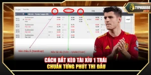 Cách Bắt Kèo Tài Xỉu 1 Trái Chuẩn Từng Phút Thi Đấu