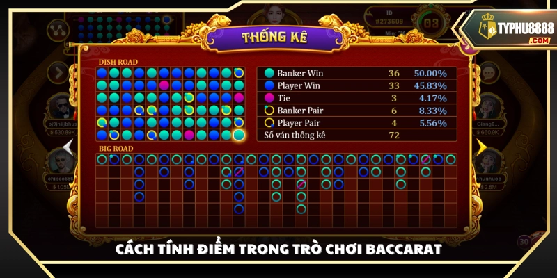 Cách tính điểm trong trò chơi